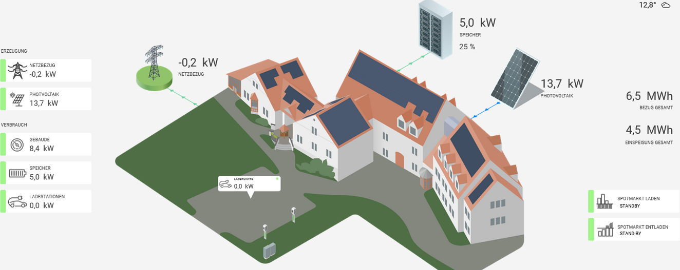 Gebäude der Volksschule Schönau mit Einspeisepunkt, Photovoltaik, Speicher und Ladesäulen.