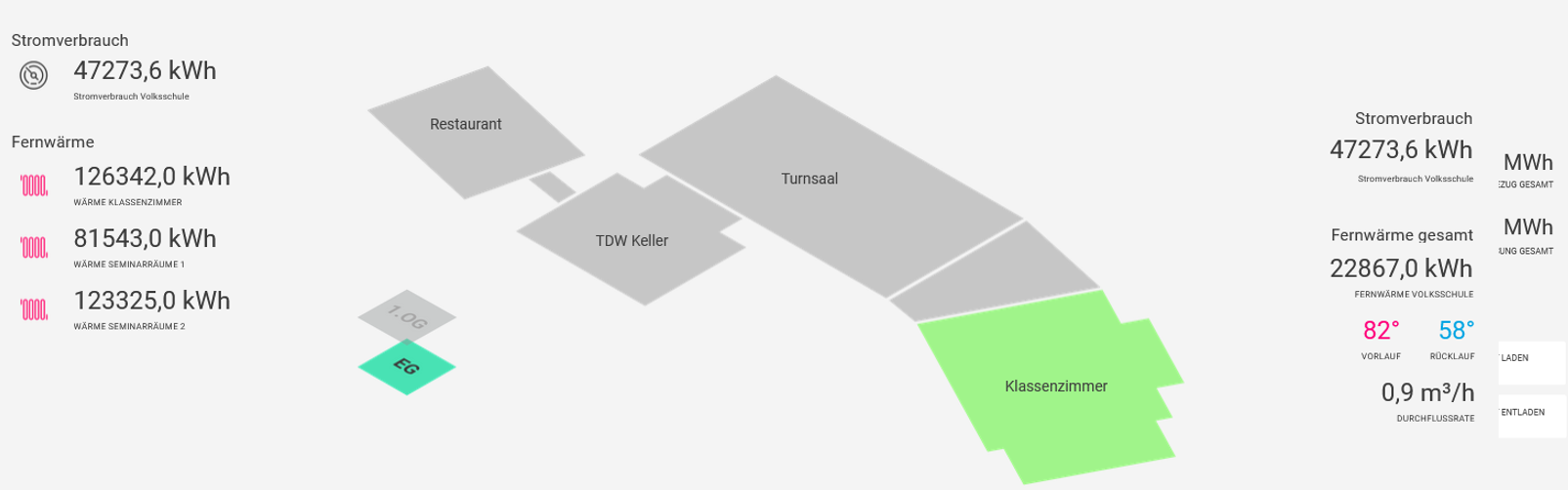 Grundflächen der Gebäude in CAD Ansicht, einzelne Räume mit Wärmeverbrauchszählern und -werten.