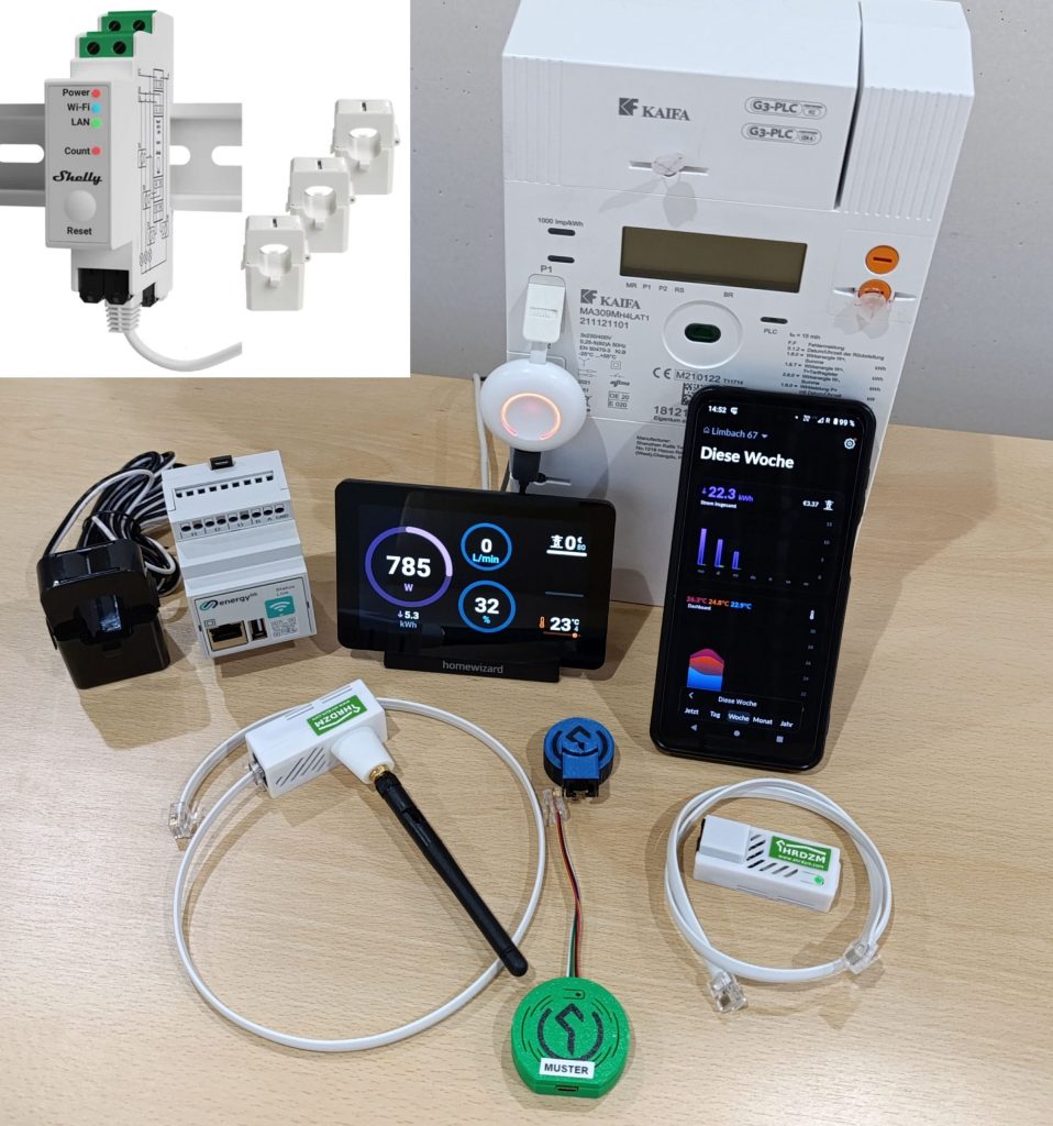 Smart Meter mit verschiedenen Varianten von Adaptern und Visualisierungslösungen